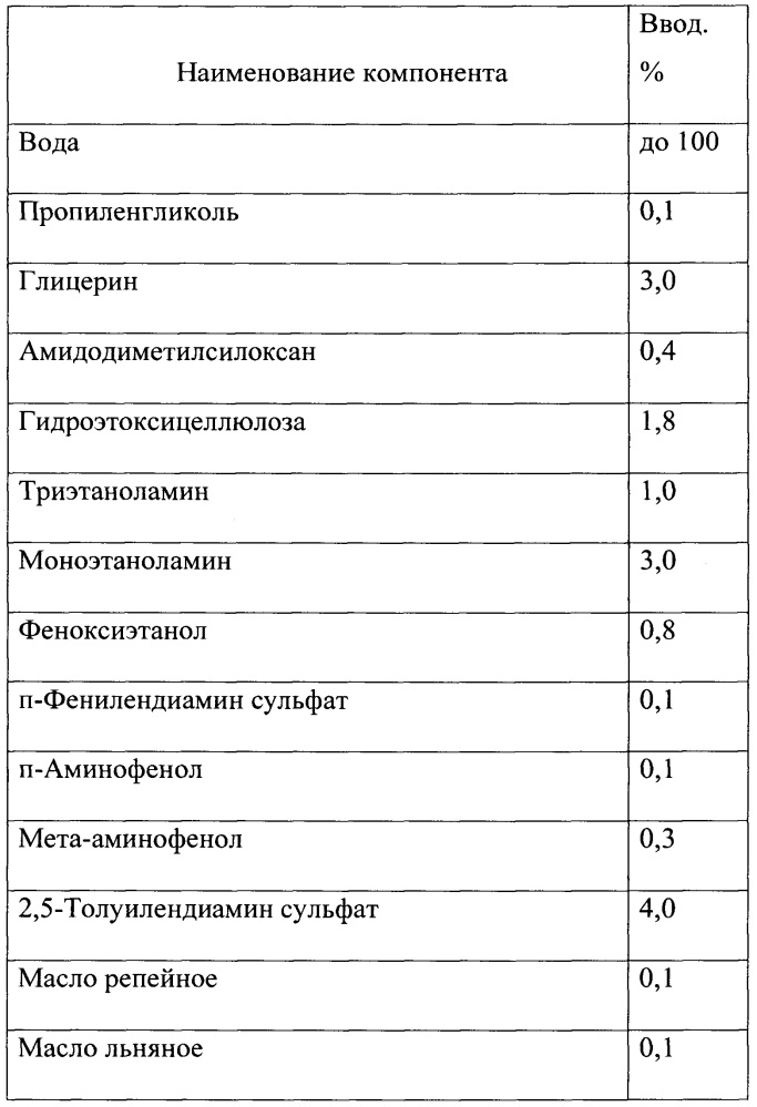 Красящая композиция для окислительного окрашивания волос (патент 2665392)