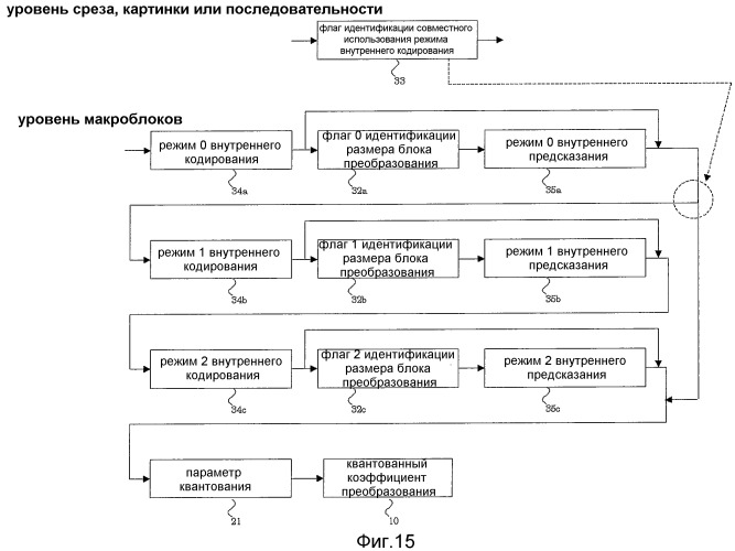 Устройство кодирования изображения и устройство декодирования изображения (патент 2514787)