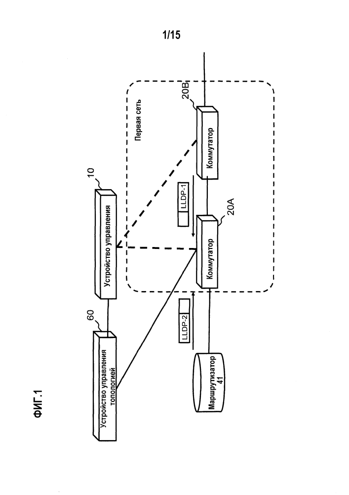 Система связи, устройство управления и способ управления топологией сети (патент 2598317)