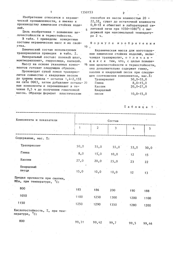 Керамическая масса для изготовления химически стойких изделий (патент 1350153)