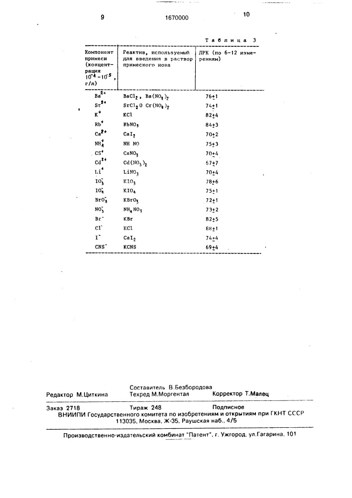 Способ получения кристаллов водорастворимых соединений (патент 1670000)