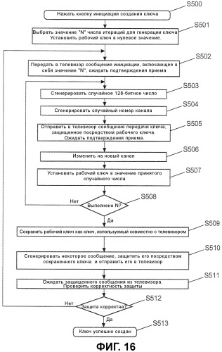 Распространение криптографического секретного ключа (патент 2517408)
