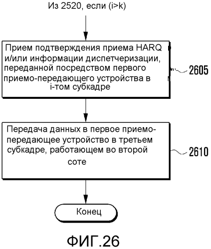 Способ и устройство harq для системы связи (патент 2587674)