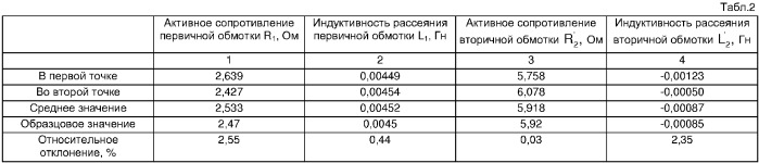 Способ оперативного контроля состояния обмоток однофазного трасформатора с ненагруженной обмоткой (патент 2333503)