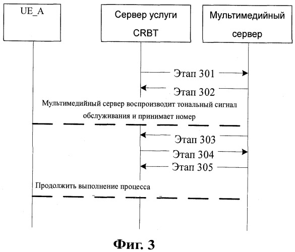 Способ и система управления услугой тонально-цветового сигнала ожидания ответа в мультимедийной подсистеме на базе протокола ip (патент 2494563)