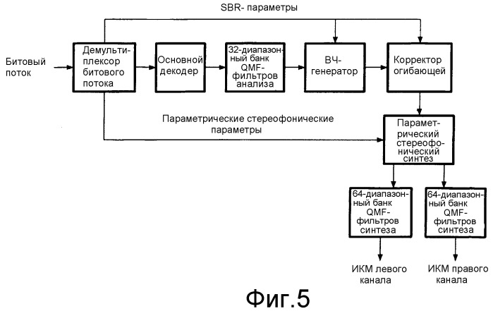 Кодирование или декодирование аудиосигнала (патент 2374703)