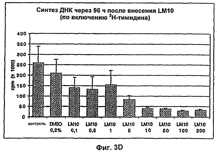 Вещества, предназначенные для лечения псориаза (патент 2266740)