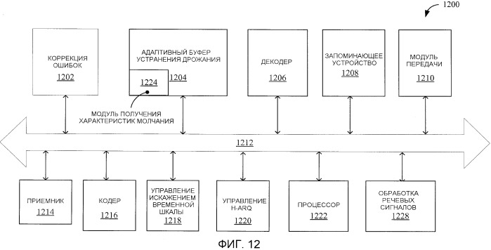 Способ и устройство для измерения синхронизации воспроизведения речевых потоков в пределах предложения без влияния на разборчивость (патент 2423009)