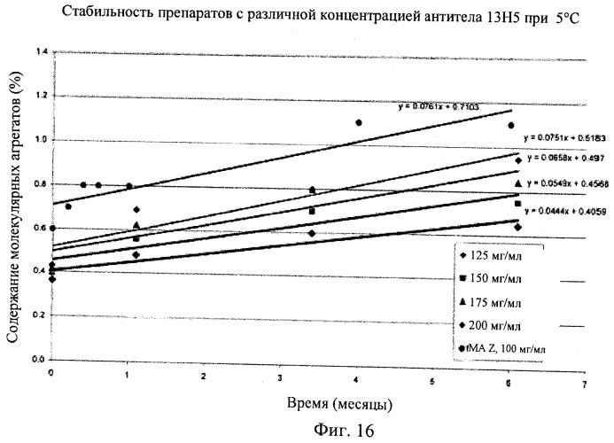 Препарат антитела (патент 2491094)