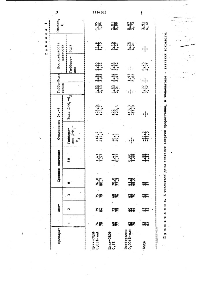 Стимулятор прорастания семян хлопчатника (патент 1114363)