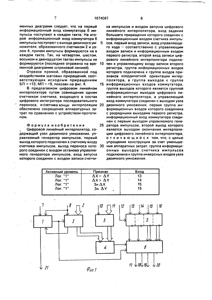 Цифровой линейный интерполятор (патент 1674061)
