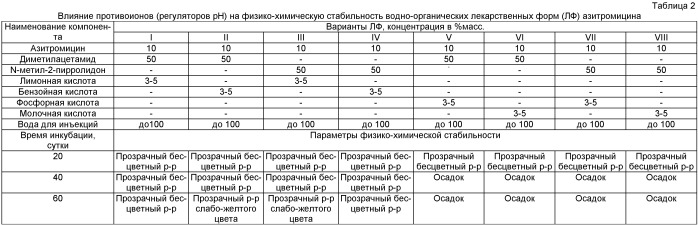 Антибактериальная инъекционная фармацевтическая композиция (патент 2512683)