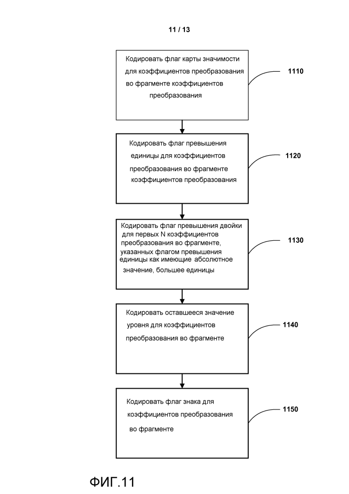 Повышение пропускной способности для кодирования уровня коэффициентов cabac (патент 2611992)