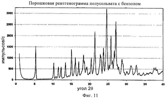 Кристаллические и другие формы солей, образованных из молочной кислоты и 4-амино-5-фтор-3-[6-(4-метилпиперазин-1-ил)-1н-бензимидазол-2-ил]-1н-хинолин-2-она (патент 2425041)