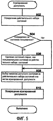 Агрегация присутствия пользователей на сервере (патент 2436246)