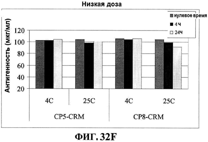 Стабильные иммуногенные композиции антигенов staphylococcus aureus (патент 2570730)