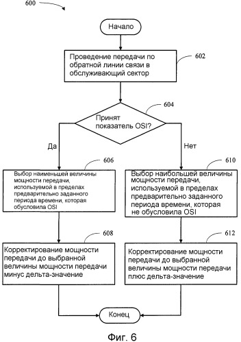 Способ и устройство для корректировок для управления мощностью на основе дельта-значения в беспроводных системах связи (патент 2479924)