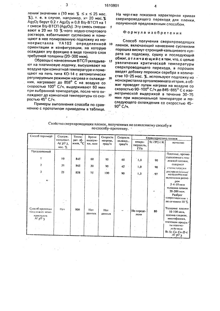 Способ получения сверхпроводящих пленок (патент 1610801)