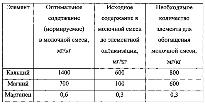 Способ производства сметаны пробиотической (патент 2549709)