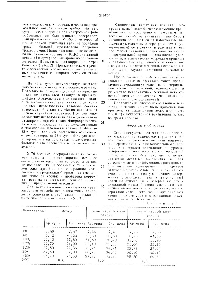 Способ искусственной вентиляции легких (патент 1519706)