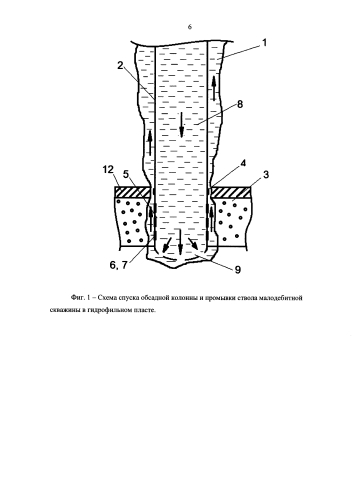 Способ заканчивания нефтяной малодебитной скважины (патент 2586337)