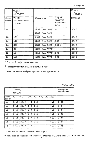 Способ получения олефинов (патент 2554511)