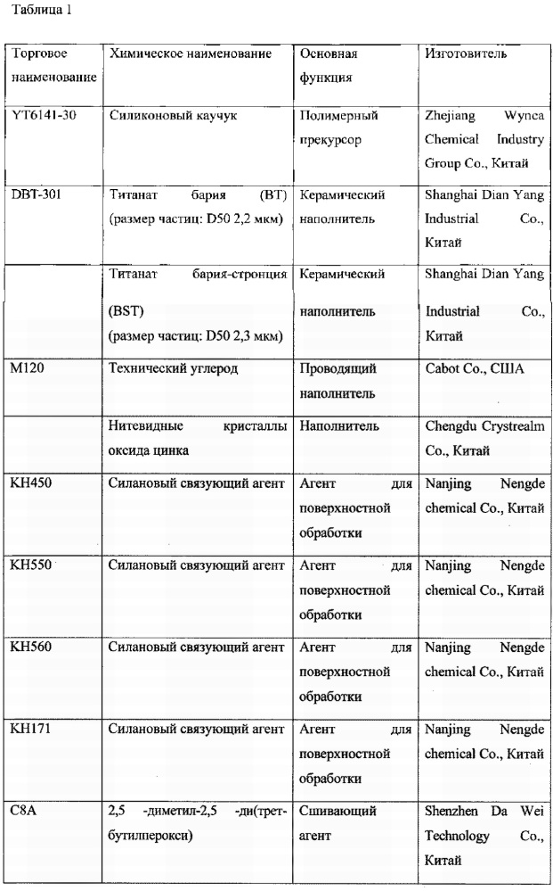 Изоляционный состав, изоляционное изделие, способ их изготовления и комплектующее изделие для электрического кабеля на их основе (патент 2628332)