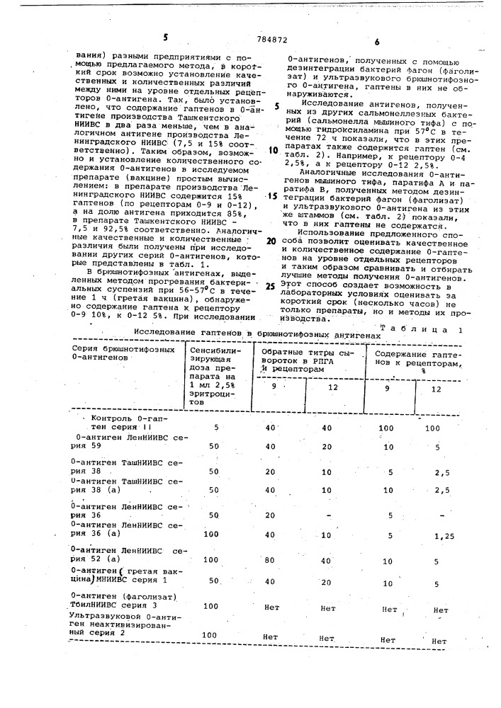 Способ определения гаптена в антигене (патент 784872)