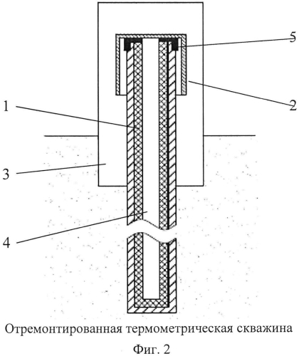 Способ ремонта дефектной (негерметичной) термометрической скважины (патент 2571472)