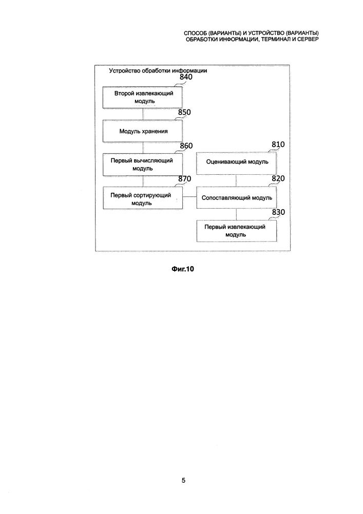 Способ (варианты) и устройство (варианты) обработки информации, терминал и сервер (патент 2658164)