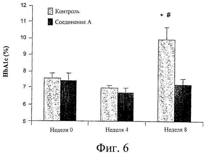 Лечение диабета (патент 2363465)