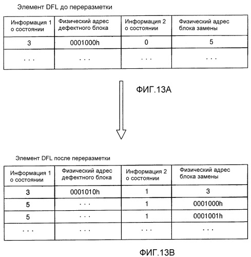 Носитель записи информации, способ записи/воспроизведения и устройство для записи/воспроизведения (патент 2298236)