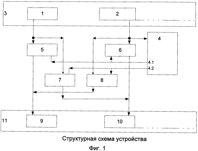 Способ и устройство размещения групп чисел в однородных блоках цифрового регистра (патент 2591009)