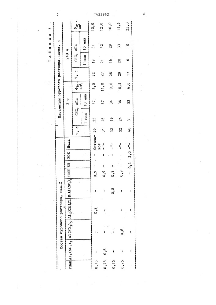 Безглинистый буровой раствор (патент 1433962)