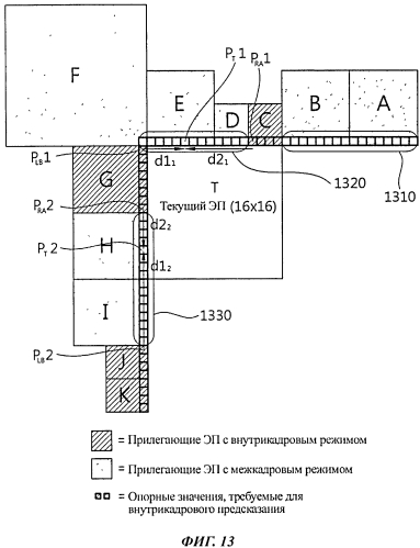 Способ и устройство для реализации внутрикадрового предсказания (патент 2576502)