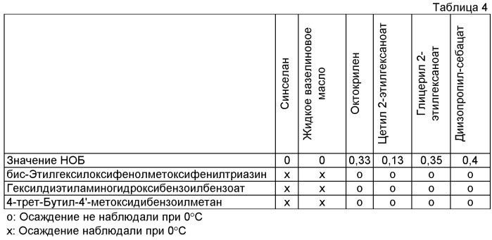 Эмульсионная композиция "масло в воде" (патент 2500382)