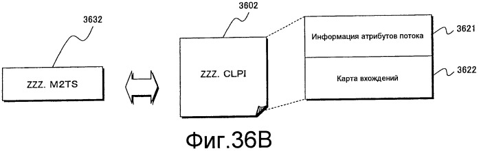 Носитель записи, устройство воспроизведения и интегральная схема (патент 2520403)