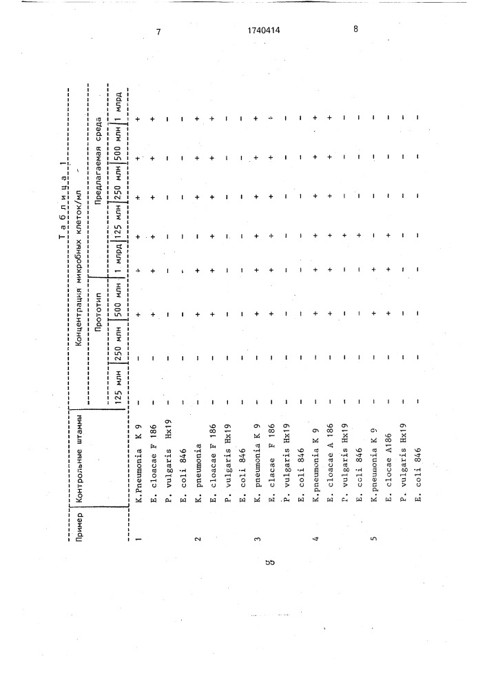 Питательная среда для реакции фогес-проскауэра (патент 1740414)