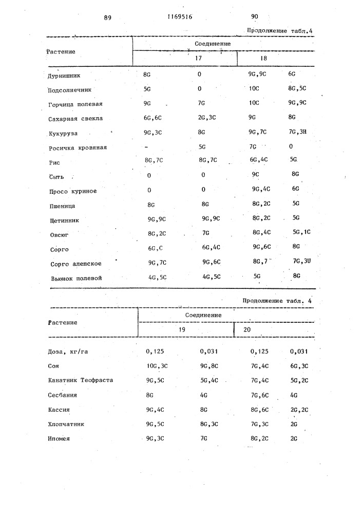 Способ борьбы с нежелательной растительностью (патент 1169516)