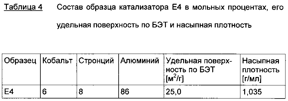 Содержащий гексаалюминат катализатор риформинга углеводородов и способ риформинга (патент 2631497)