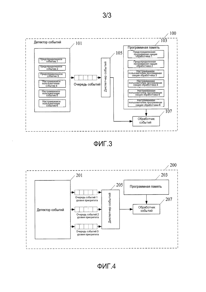 Программируемый логический контроллер и способ его событийно-управляемого программирования (патент 2629431)
