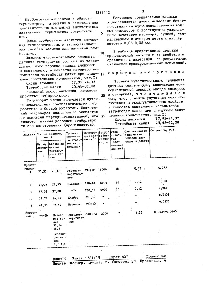 Засыпка чувствительного элемента датчика температуры (патент 1383112)