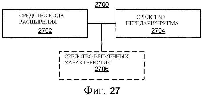 Управление взаимными помехами, используя профили мощности и ослабления сигнала (патент 2511222)