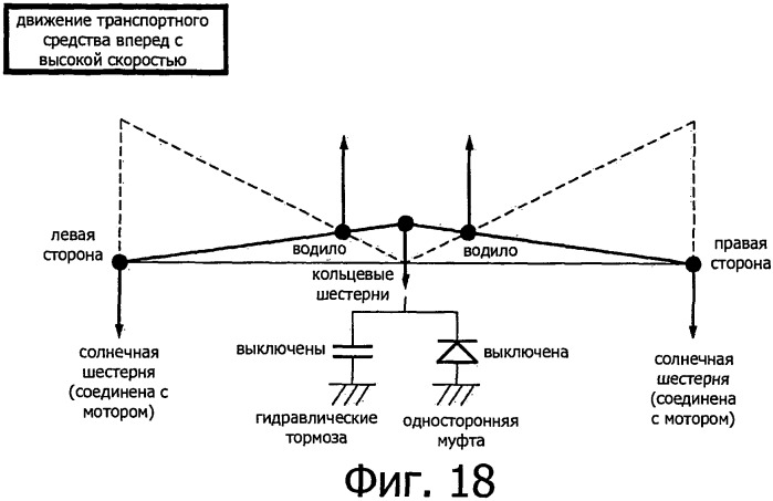 Система привода транспортного средства (патент 2533956)