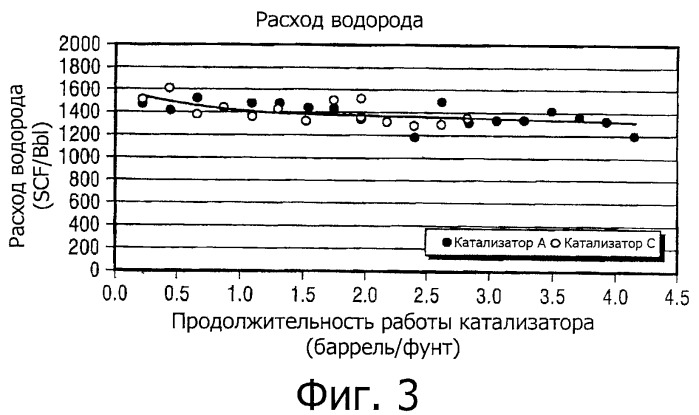 Каталитическая композиция и способ гидроконверсии тяжелого углеводородного сырья с использованием каталитической композиции (патент 2536475)