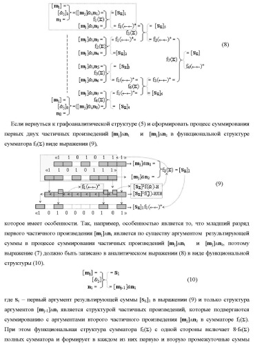 Функциональные структуры параллельно-последовательных сквозных переносов fj+1(  )+ и fj(  )+ в условно &quot;i&quot; &quot;зоне формирования&quot; для корректировки результирующей предварительной суммы первого уровня аргументов частичных произведений параллельно-последовательного умножителя f ( ) позиционного формата множимого [mj]f(2n) и множителя [ni]f(2n) (варианты) (патент 2431886)