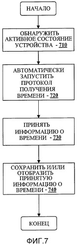 Устройство и способ автоматического сбора и/или обнаружения данных (патент 2499555)