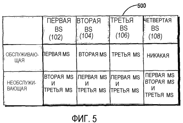 Устройство, система и способ для автономного управления ресурсами связи обратной линии связи в распределенной системе связи (патент 2364056)