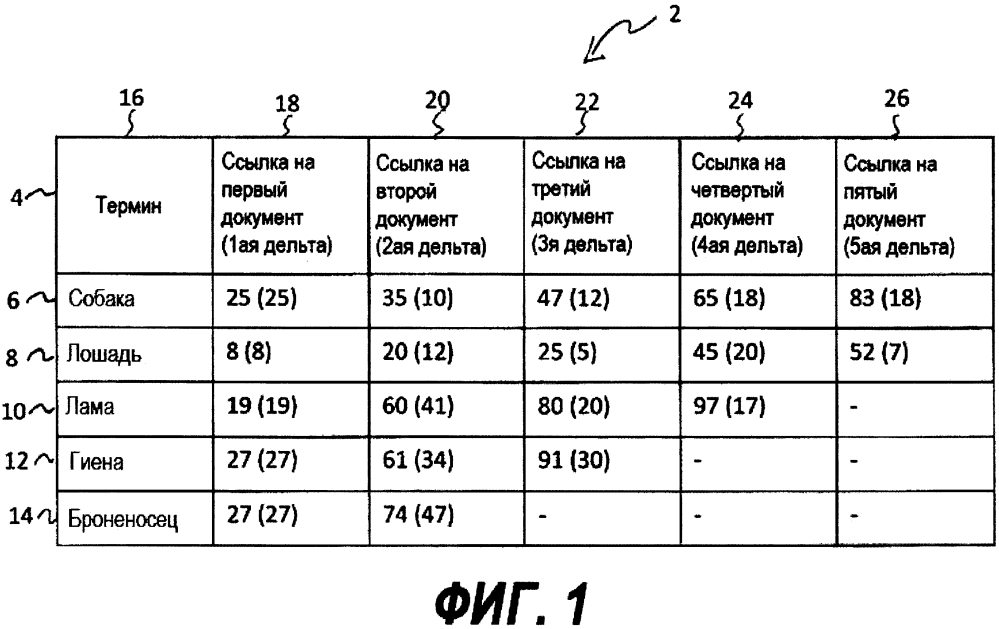 Способ и система базы данных для индексирования ссылок на документы базы данных (патент 2633178)