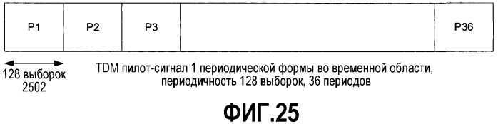 Оценка тайминга в приемнике ofdm (патент 2335853)